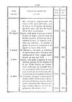 giornale/TO00192073/1854/Parte prima/00000022